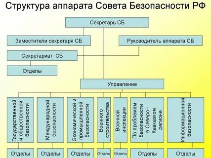 Структура фиас