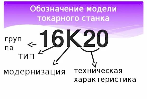 Маркировка модели. Обозначение станков. маркировка моделей. обозначение модели. как обозначают модели станков.