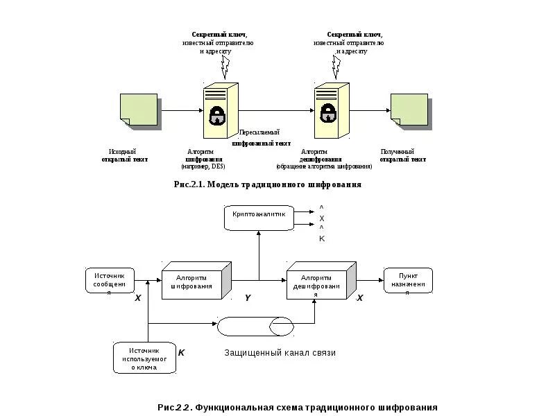 Известный отправитель. Эль Гамаль шифрование. Алгоритм шифрования Эль Гамаля. Функциональная схема шифрования. Дешифровании схема.