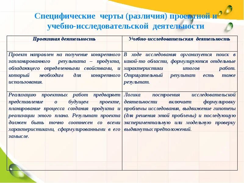 Различие деятельности и работы. Отличие проекта от исследовательской работы. Проектная и исследовательская деятельность сходства и различия. Отличие проекта от исследовательской деятельности. Специфические черты различия проектной от учебно исследовательской.