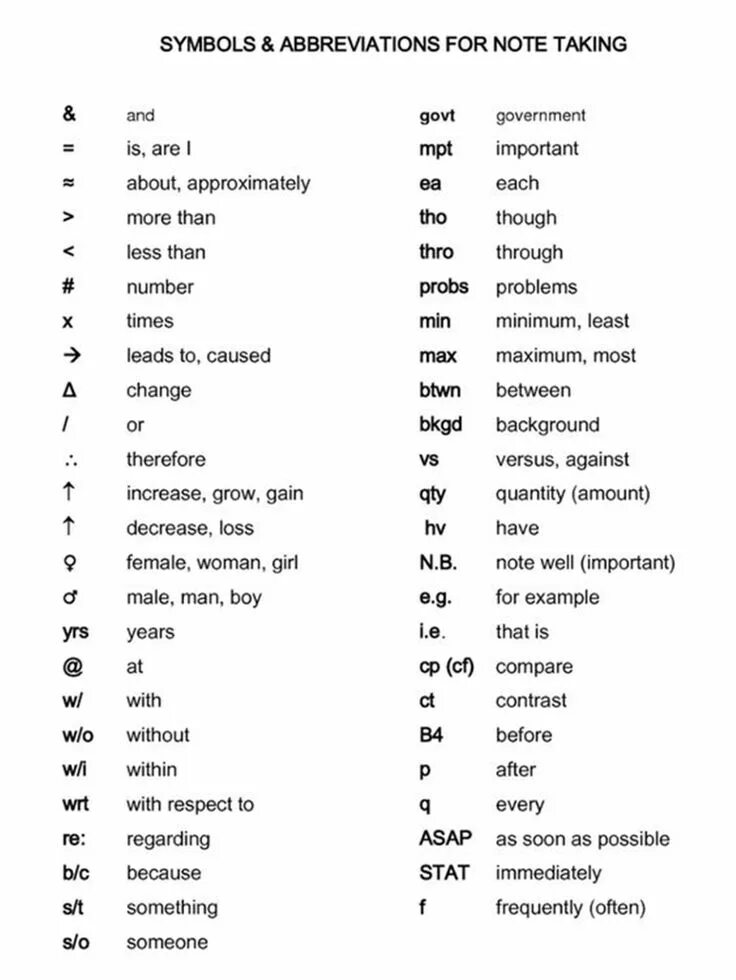 Символы на английском языке перевод. Символы и абвиатура в английском. symbols and abbreviations. аббревиатура символ. note taking symbols.