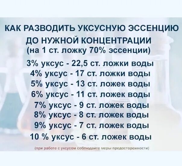 1 ложка эссенции. Уксусная эссенция 70 как развести. Разбавить уксусную эссенцию. Разведение уксусной эссенции. Уксус эссенция как разбавлять.