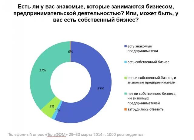 сферы развития молодежи. подросток в обществе. роль молодежи в жизни общества.