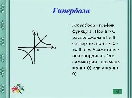 Укажи графиком какой из функций является гипербола. Укажи графиком какой из функций является гипербола