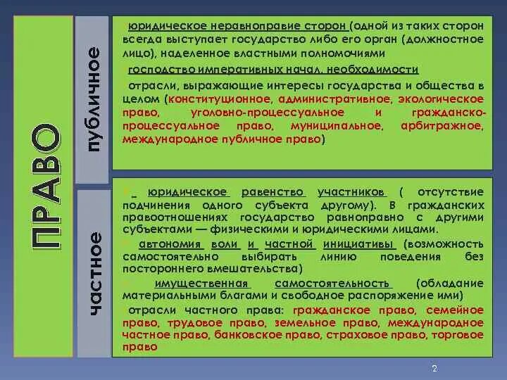 Субъекты гражданских правовых отношений. Регулирование отношений собственности в пскове и новгороде. Характеристика административно-правовых отношений. Виды конкуренции в рыночной экономике. Стороны гражданско-правовых отношений.
