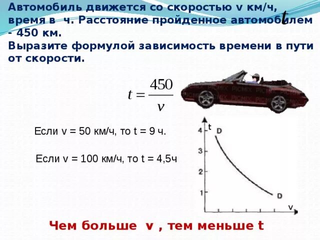 Автомобиля ответ скорость автомобиля