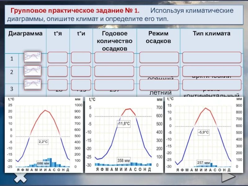 Климатограмма номер 2 ответы