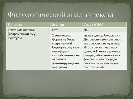 Текст филолог