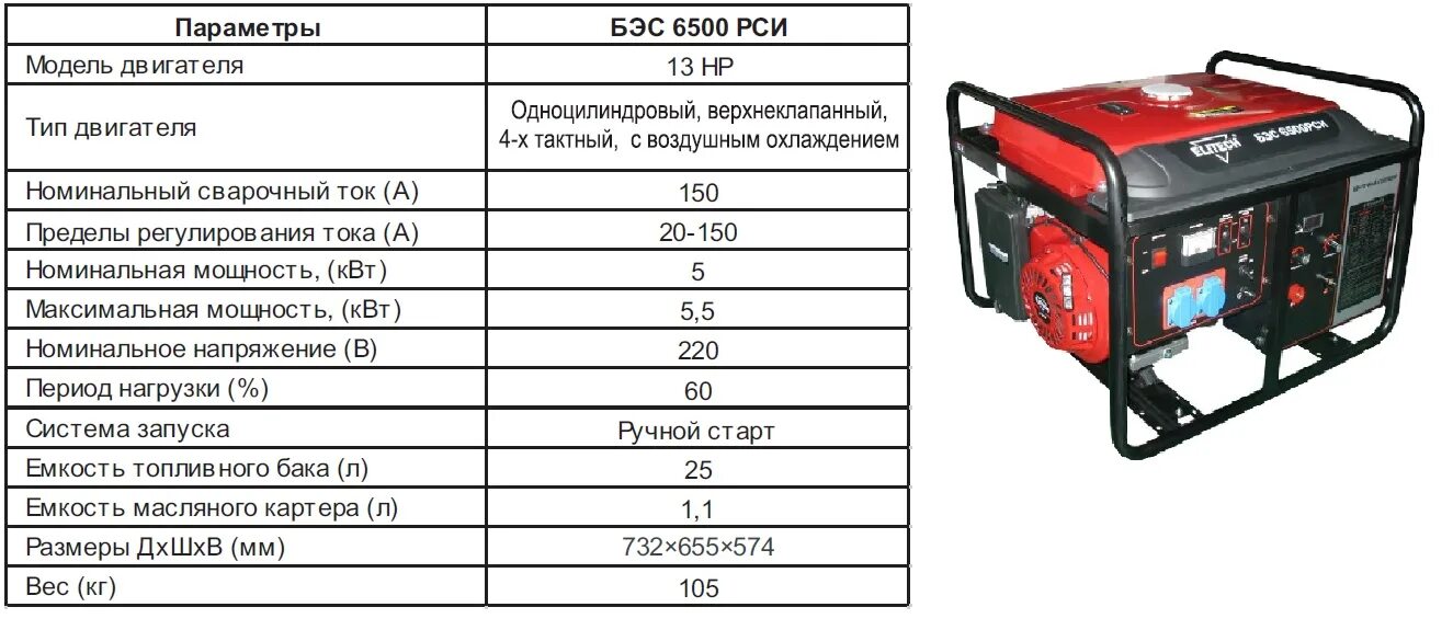 Масло в двигатель бензогенератора. Генератор ТСС 2800 бензиновый. Генератор Elitech 6500 киловатт e. Генератор 5 киловатт Fubag дизель. Генератор сварочный БЭС 6500.