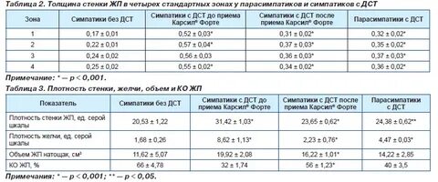 Повышение плотности печени