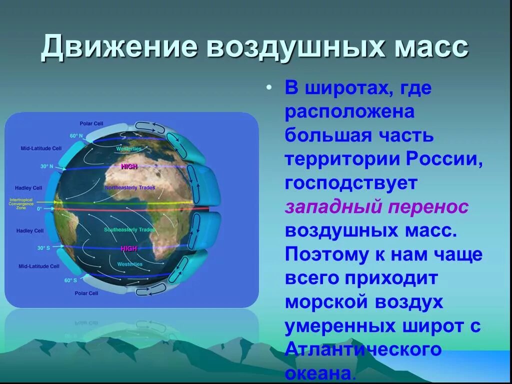 Большая часть расположена. Движение воздушных масс. Западный перенос воздушных масс. Морские воздушные массы. Морская умеренная воздушная масса.