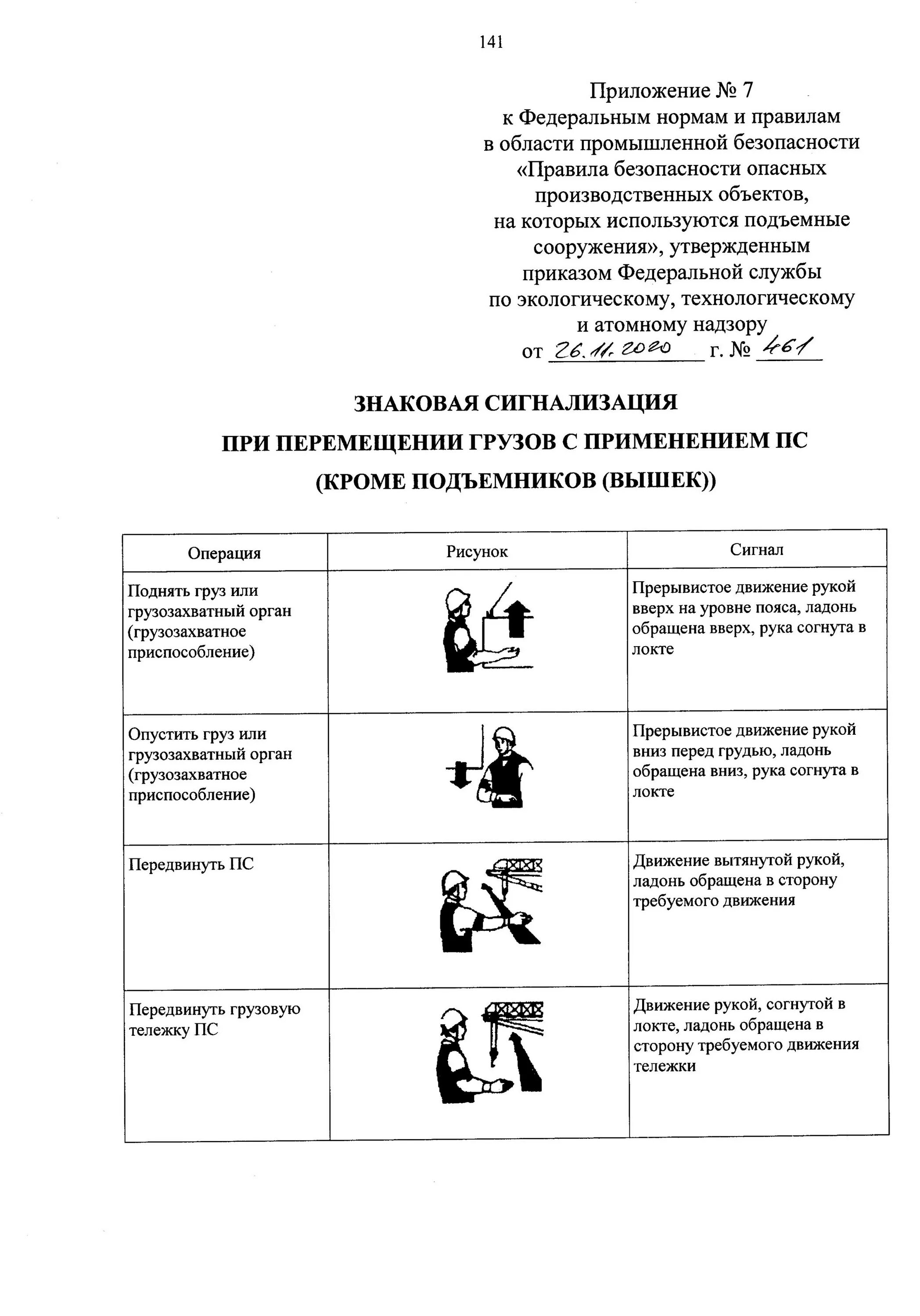 461 Приказ Ростехнадзора подъемные сооружения. Приказ Ростехнадзора от 26.11.2020 n 461. Приказ 461 Ростехнадзора от 26.11.2020 приложения 5. Федеральные нормы. Федеральные нормы и правила статус