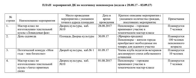 План месячника пожилого человека. Международный день пожилых людей. Золотой возраст. План месячника пожилого человека. Месячник по охране труда план мероприятий.