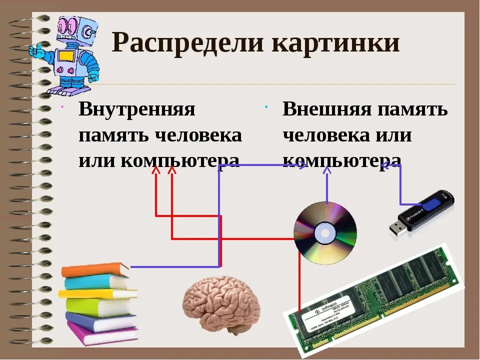 Внутренняя и внешняя память. Память это в информатике. Внешняя память это в информатике. Внешняя память человека. Память хранение информации.