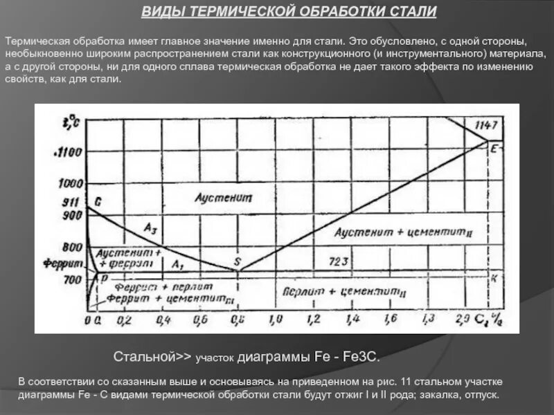 Основные виды термической обработки. Основные виды термической обработки сталей. Основные виды термообработки металлов. Обработка стали 3