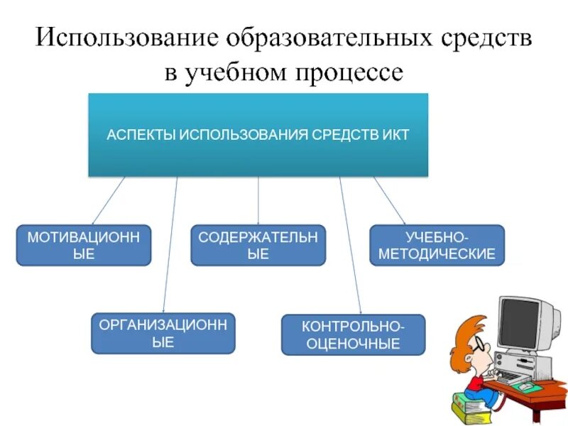 Методы образовательного процесса