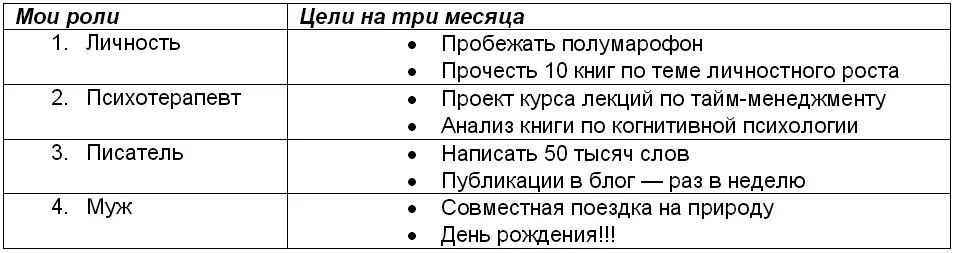 Цели на месяц. Квадрат постановки целей. План на месяцовка цели в таблице.