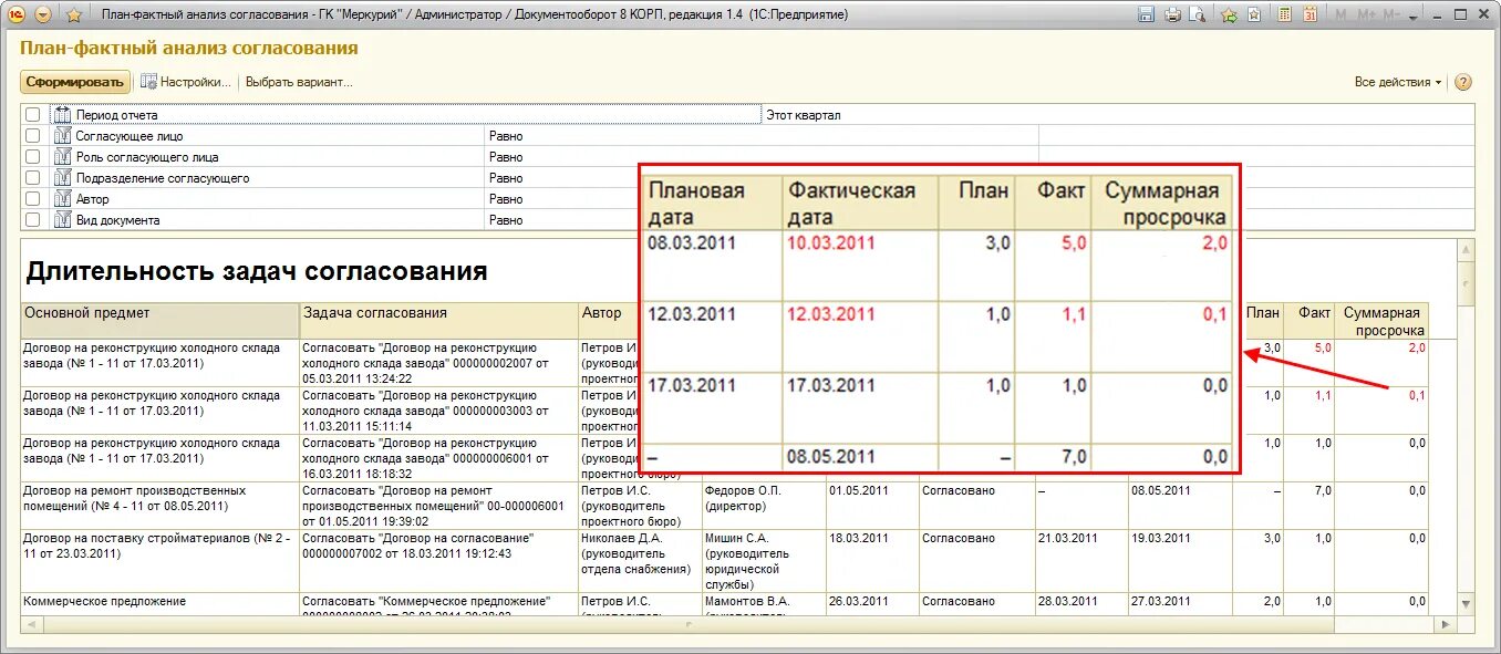 План-фактного анализа. План-фактный анализ. Плановая и фактическая Дата это. Планирование договорной работы.