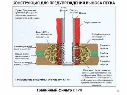 Очистка забоя скважин