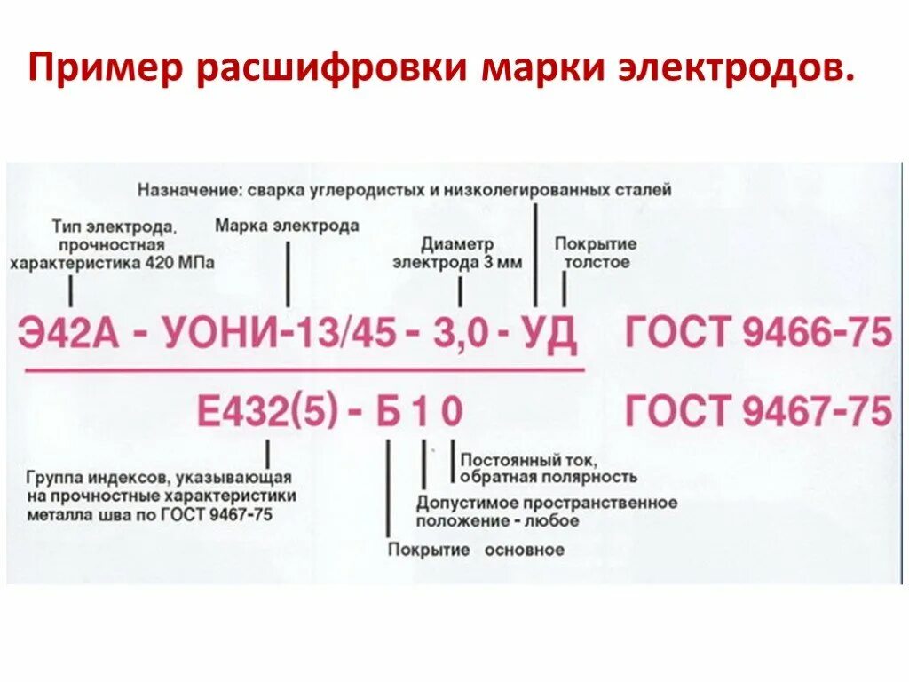 Д ф расшифровка. Электроды э46 маркировка. Что такое Тип электрода и марка электрода. Маркировка электродов УОНИ 13/45 расшифровка. Расшифровка электродов УОНИ 13/55.