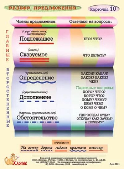 После работы еда вкуснее разбор предложения. Памятка по русскому языку разбор предложения. разбор предложения памятка. памятка по разбору предложения. карточки памятки по русскому языку.