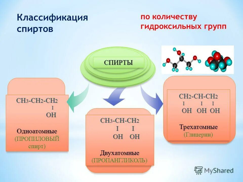 Укажите гидроксильную группу