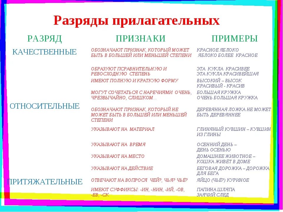 Что значат качественные прилагательные. Разряды имен прилагательных качественные прилагательных. Имя прилагательное разряды прилагательных примеры. Правило по разрядам прилагательных 6 класс. Разряды прилагательных 6 класс таблица.