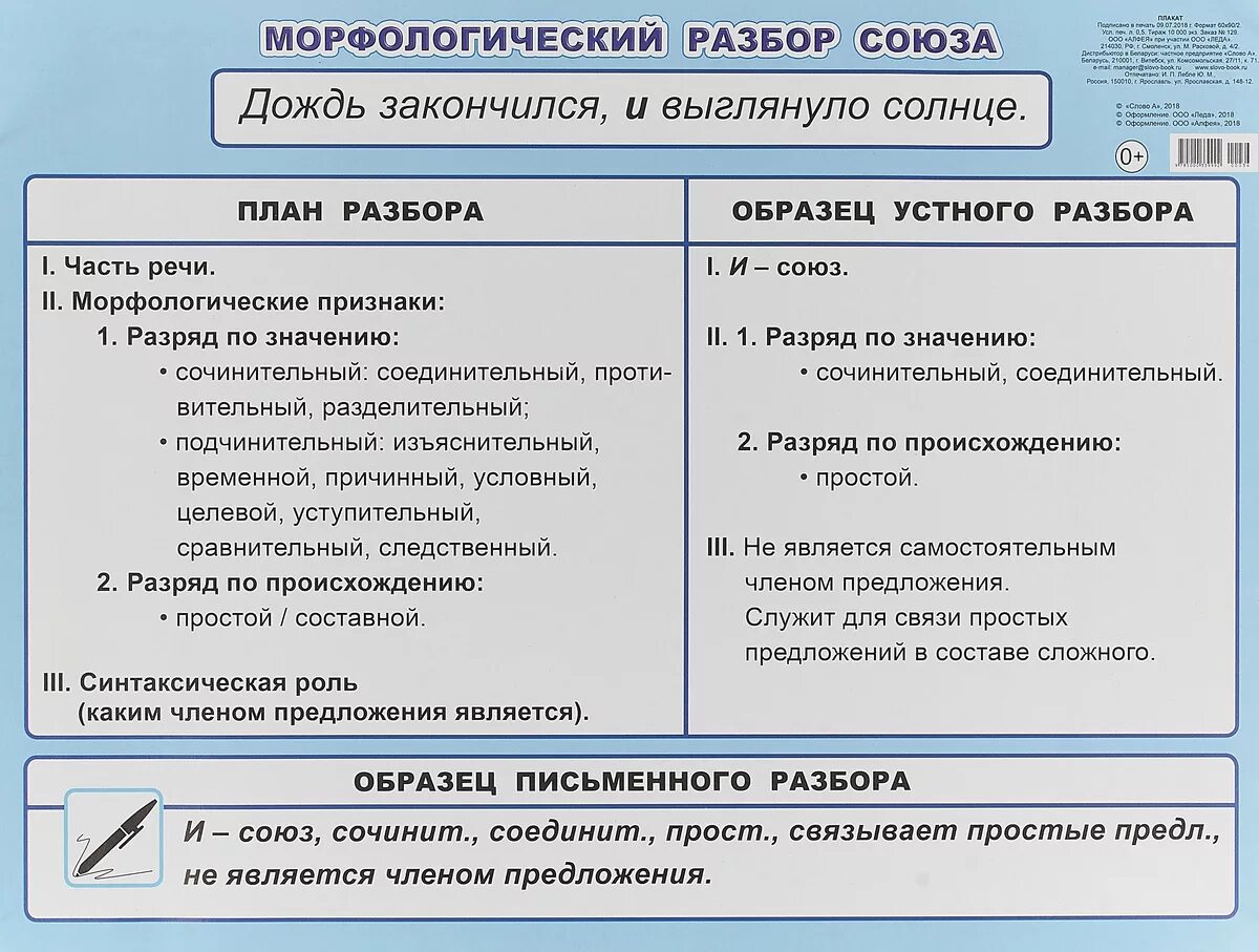 Морфологический разбор предлога в следствии. Морфологический разбор Союза примеры. Морфологический анализ Союза. Соз морфологический разбор. Морфологический разбор VJ.PF.