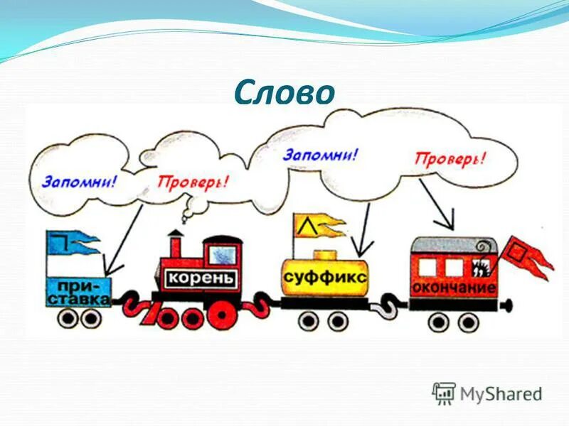 Состав слова 20. Состав слова картинка. Морфемы рисунок. Состав слова рисунок. Поезд состав слова.