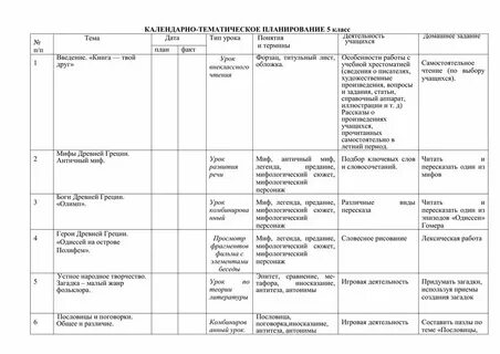 Ктп биология 7 класс 2024 2025