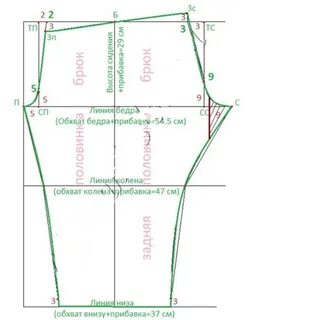 Выкройки брюк на резинке.