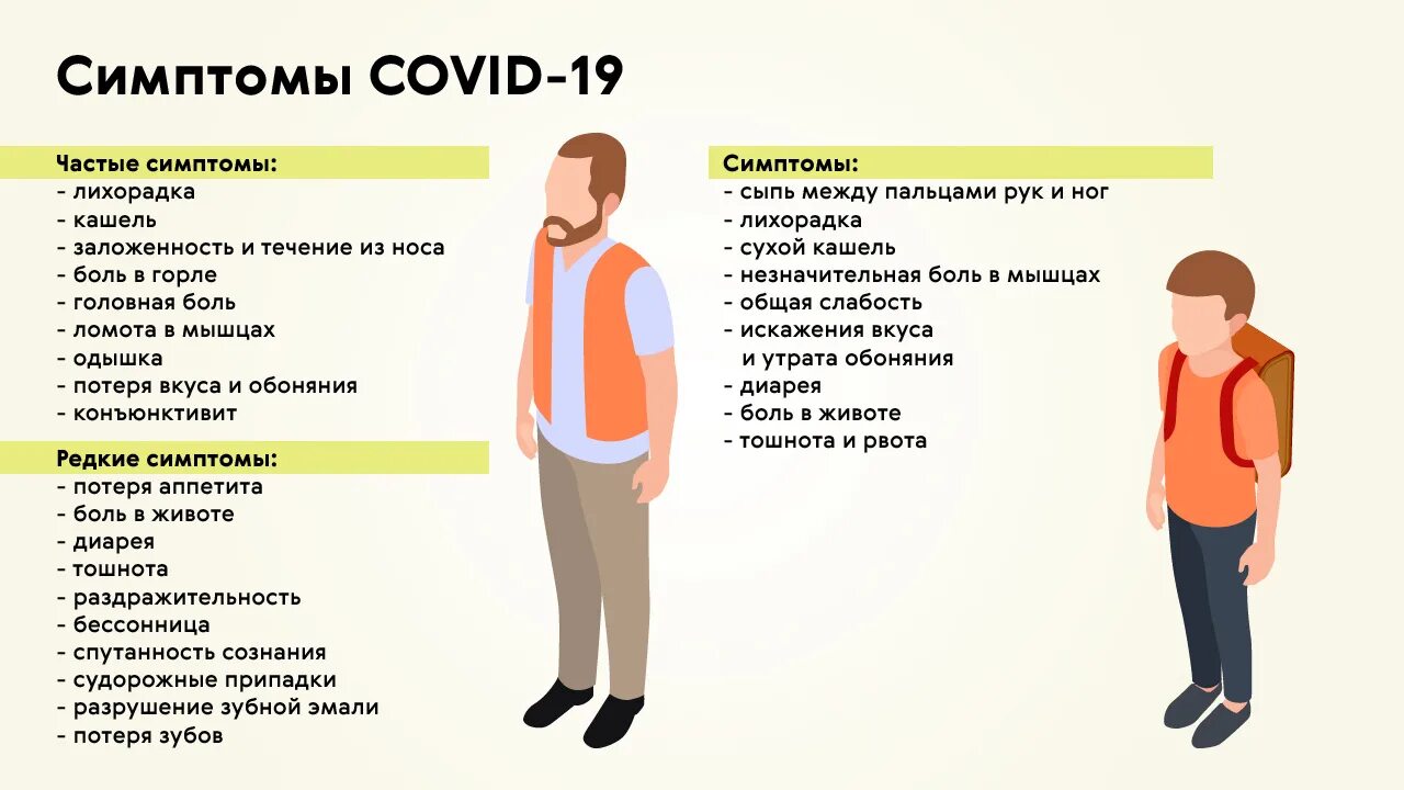 Работать в ковид. Ковид симптомы. Covid-19 симптомы. Омикрон симптомы. Симптомы.