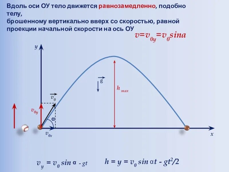 Формула скорости брошенного тела. Баллистическое движение физика 10 класс. Формулы баллистики 10 класс. Баллистика физика 10 класс. Физика баллистика скорости.