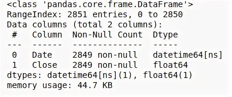 Python pandas index