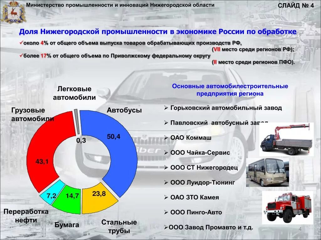 Автомобилестроение страны производители. Автомобильная промышленность отрасли. Перспективы автомобильной отрасли. Перспективы развития автомобилестроения в РФ.