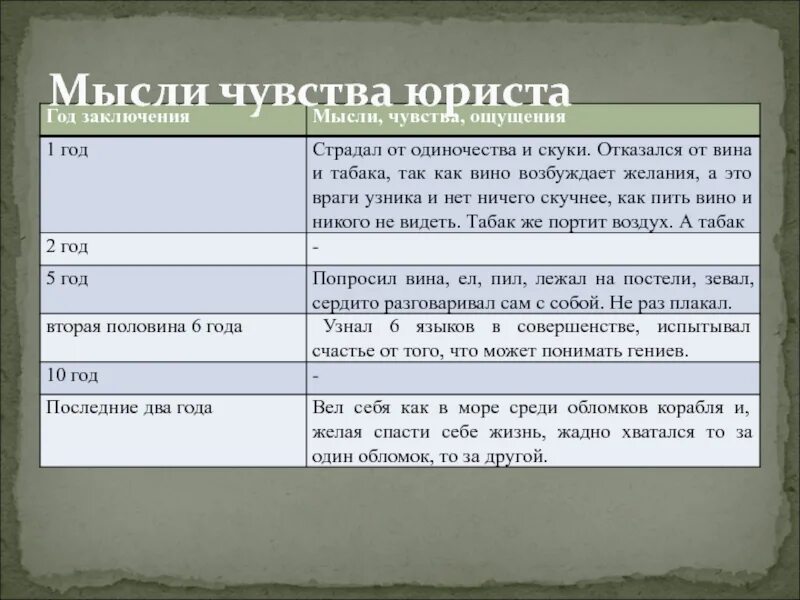 Мысль заключенная в произведении. Идея рассказа пари Чехова. Пари Чехов анализ. Чехов пари таблица. Рассказ пари Чехов.