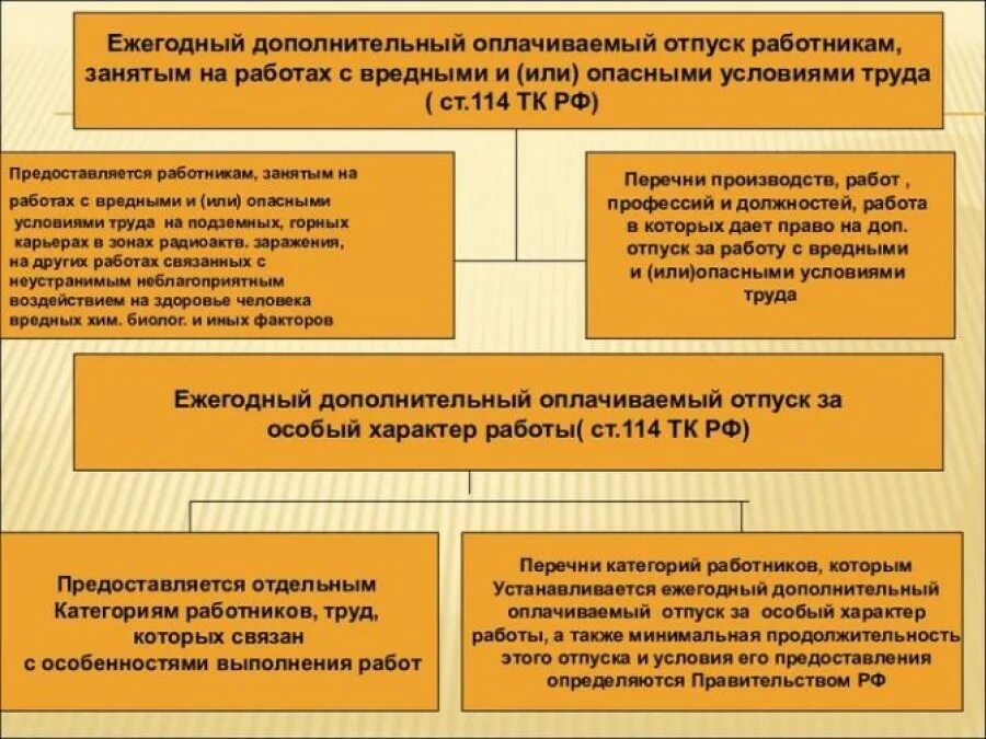 Дополнительный ежегодный отпуск. Ежегодный дополнительный оплачиваемый отпуск. Ежегодный дополнительный оплачиваемый отпуск работникам. Ежегодный отпуск с дополнительный оплачиваемый отпуск работникам. Ежегодного оплачиваемого отпуска течение