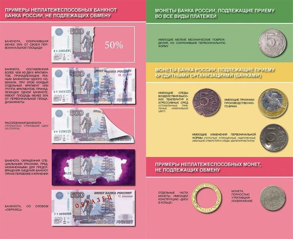 Разменять купюру в банке. Платежеспособность банкнот и монет. Платежеспособные банкноты и монеты. Платежеспособные и неплатежеспособные банкноты. Поврежденные денежные знаки это.