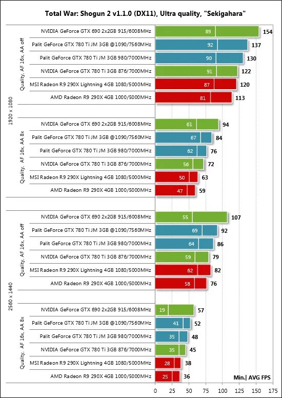 Nvidia список. Nvidia geforce gtx 780 характеристики. palit gtx 760 2gb характеристики. palit gtx 780 ti характеристики. nvidia geforce gtx 780 ti характеристики.
