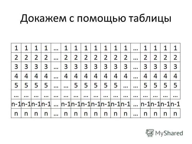 Я применяю формулы. Десятичный код 240 207 208 217 212 203 193 32 206 197 32 208 217 212 203 193 46 текст. Слово в памяти компьютера выглядит следующим образом. С помощью таблицы 32. С помощью таблицы 32.