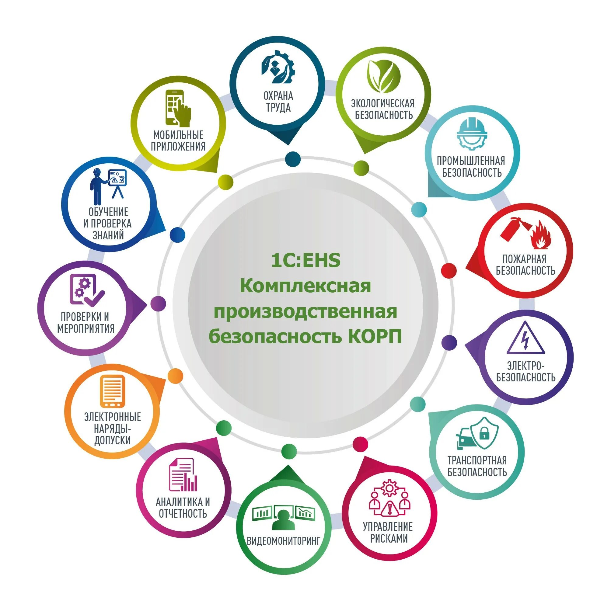 Производственная безопасность что это. Производственная безопасность что это. Комплексная автоматизация. Производственная безопасность презентация. Производственная безопасность что это.