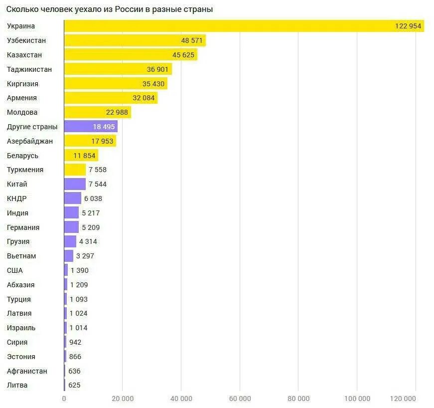 Сколько ушло на украину