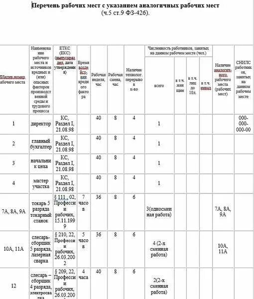 Список рабочих поселков. Шаблон внутренней описи документов личного дела. Специальная оценка условий труда. Перечень населенных пунктов. Список рабочих поселков.