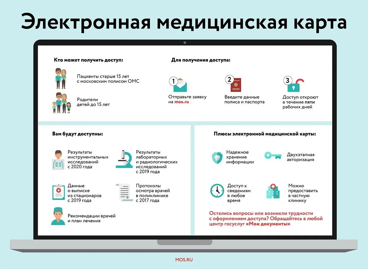 Электронная медицинская карта москва вход. Как оформить электронную медицинскую карту на ребенка. Электронная карточка пациента. Электронная медицинская карта москвича. ЕМИАС электронная медицинская карта.