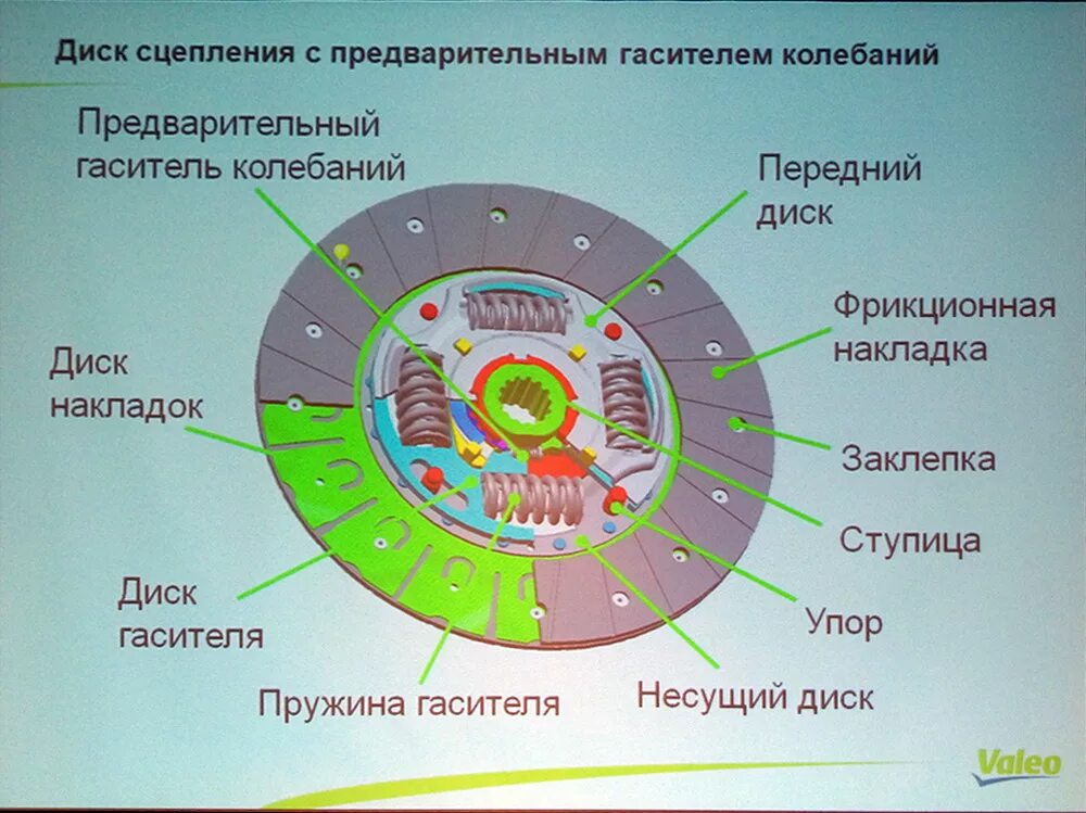 Производители дисков сцепления