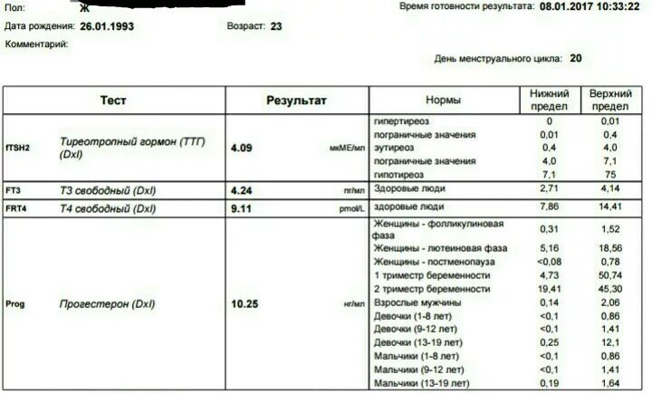 Ттг т3 т4. ТТГ т3 т4 норма. Норма анализов ТТГ т3 т4. Норма ТТГ И т4 Свободный. Норма анализов т3 Свободный т4 Свободный ТТГ.