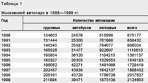 Таблица автопарка