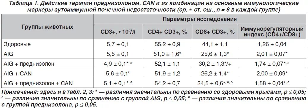 Норма тестерона в крови у мужчин. Норма тестостерона у мужчин нмоль/л. Тестостерон общий норма у мужчин по возрасту таблица. Анализ тестостерона у мужчин норма таблица Возраст. Нормы общего тестостерона у мужчин по возрастам таблица.