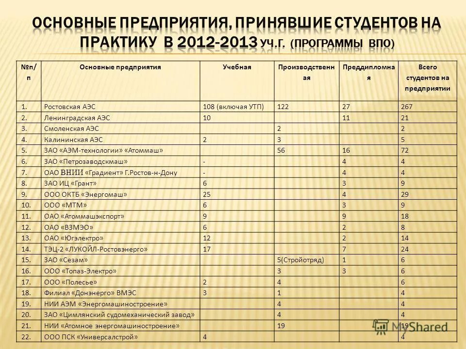 Сгруппировать хозяйственные средства и источники их образования. Промышленные предприятия список. Крупные компании россии. Список важных предприятий. Справочник компаний и организаций санкт-петербурга.