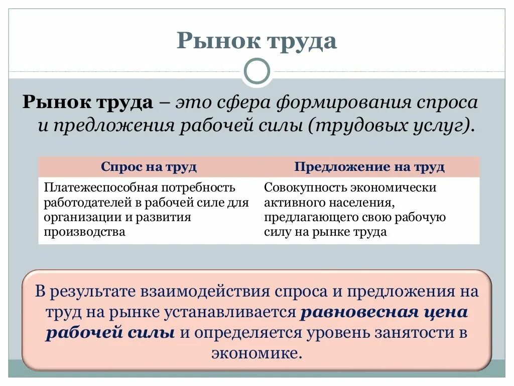 Рынок труда. Рынок труда занятость и безработица. Положение на рынке труда. Понятие рынка труда.